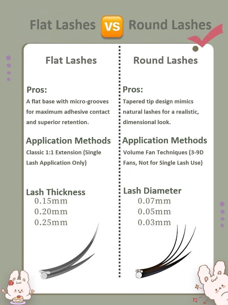 Comparison between Flat Lash Extensions and Round Individual Lash Extensions
