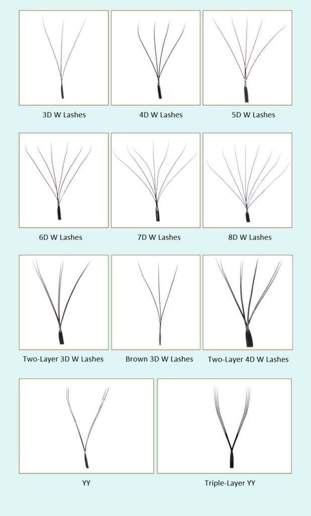 Diagram of YY lash extension styles including W lashes and tiered configurations from Shewincosmetic