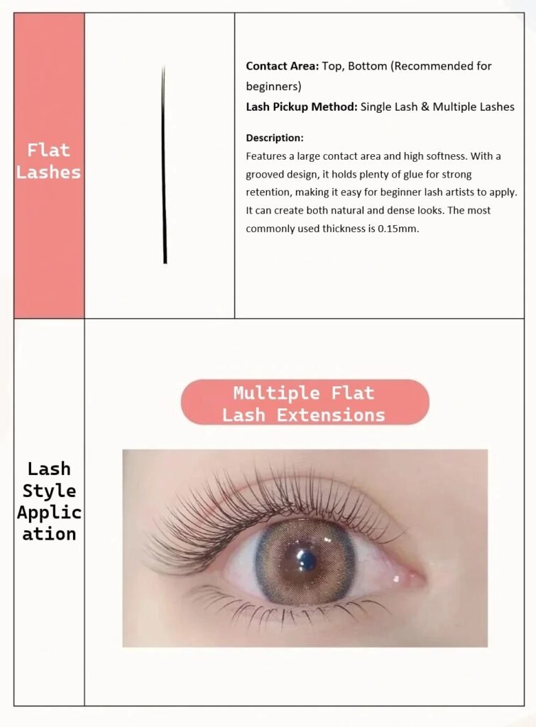 Flat lash extensions diagram showing a grooved base and large contact area for stronger glue retention.
