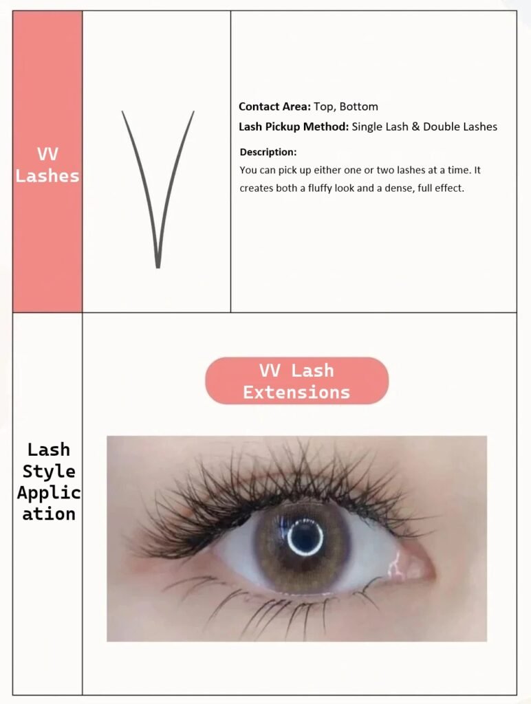 VV lash extension diagram showing V-shaped split tips and single or double lash pickup methods